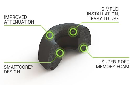 Smartcore Truly Wireless Pro, Standard 3