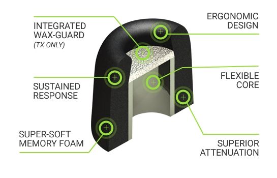 Variety Pack Pro - SmartCore™, mittel (M) 4