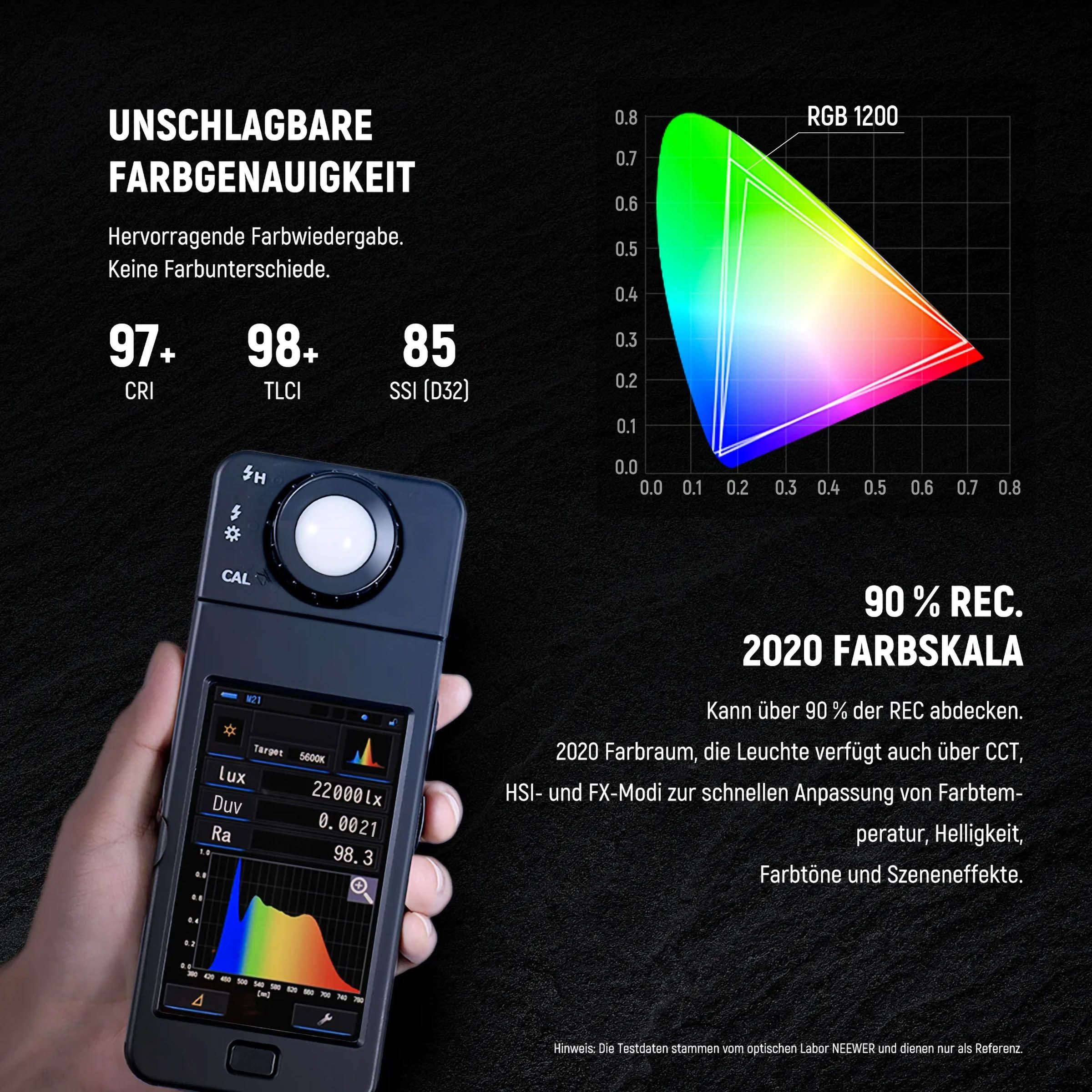 RGB1200 2