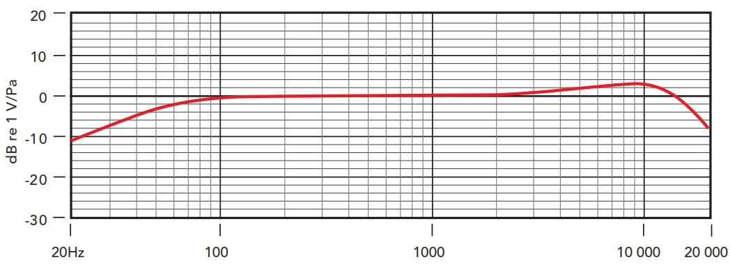 HS2-P Large 4