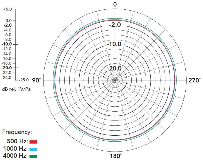 HS2-P Large 5