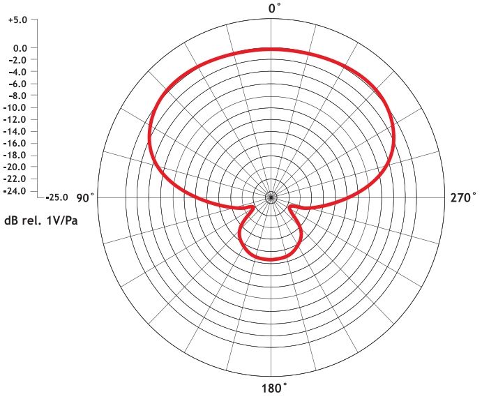 RØDE Podcaster 6