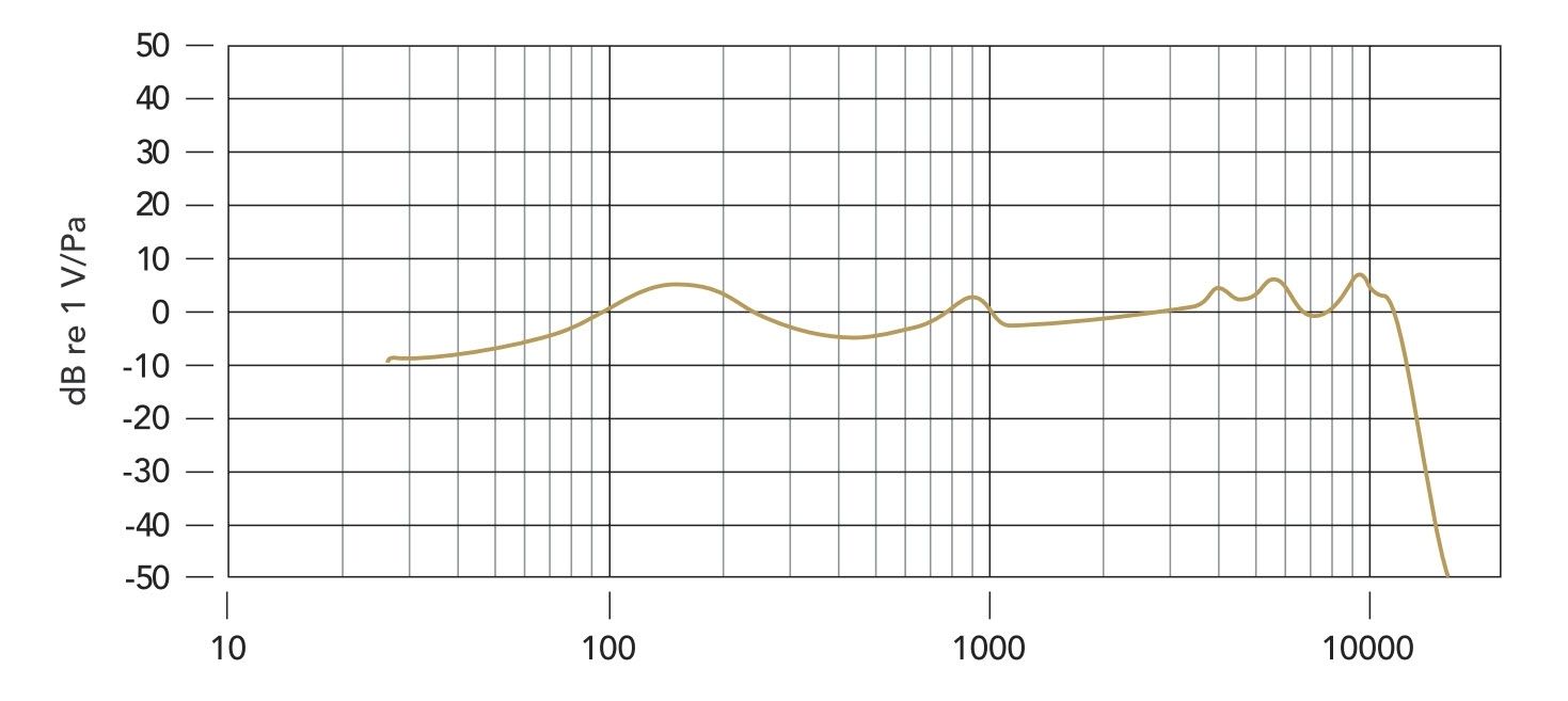 PodMic 7