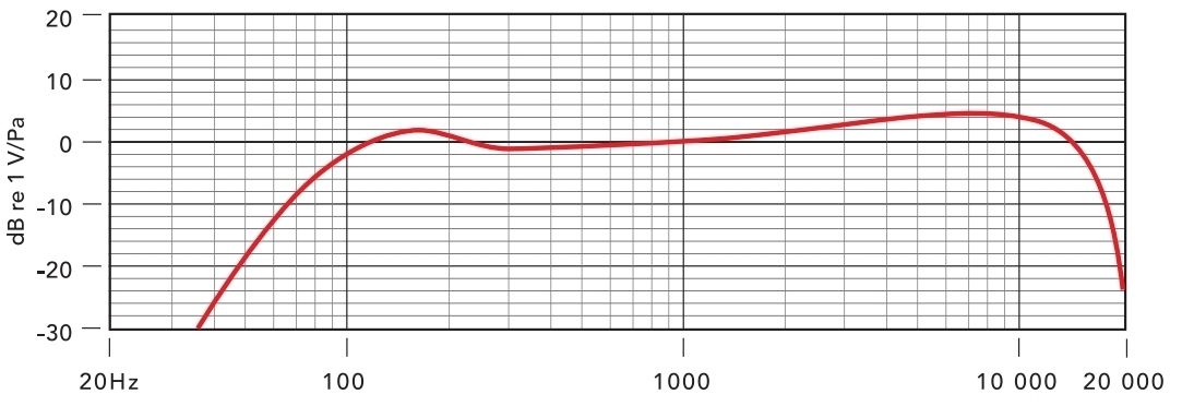 Procaster 5