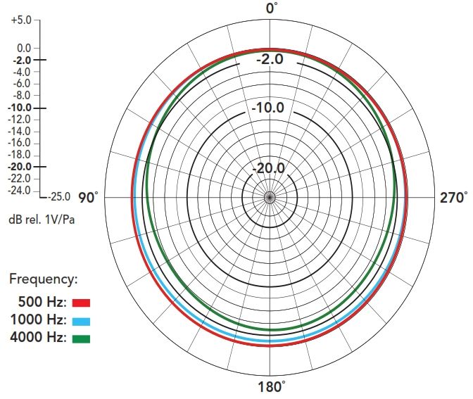 Reporter 6